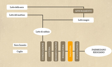 Salatura - Villa Aiola